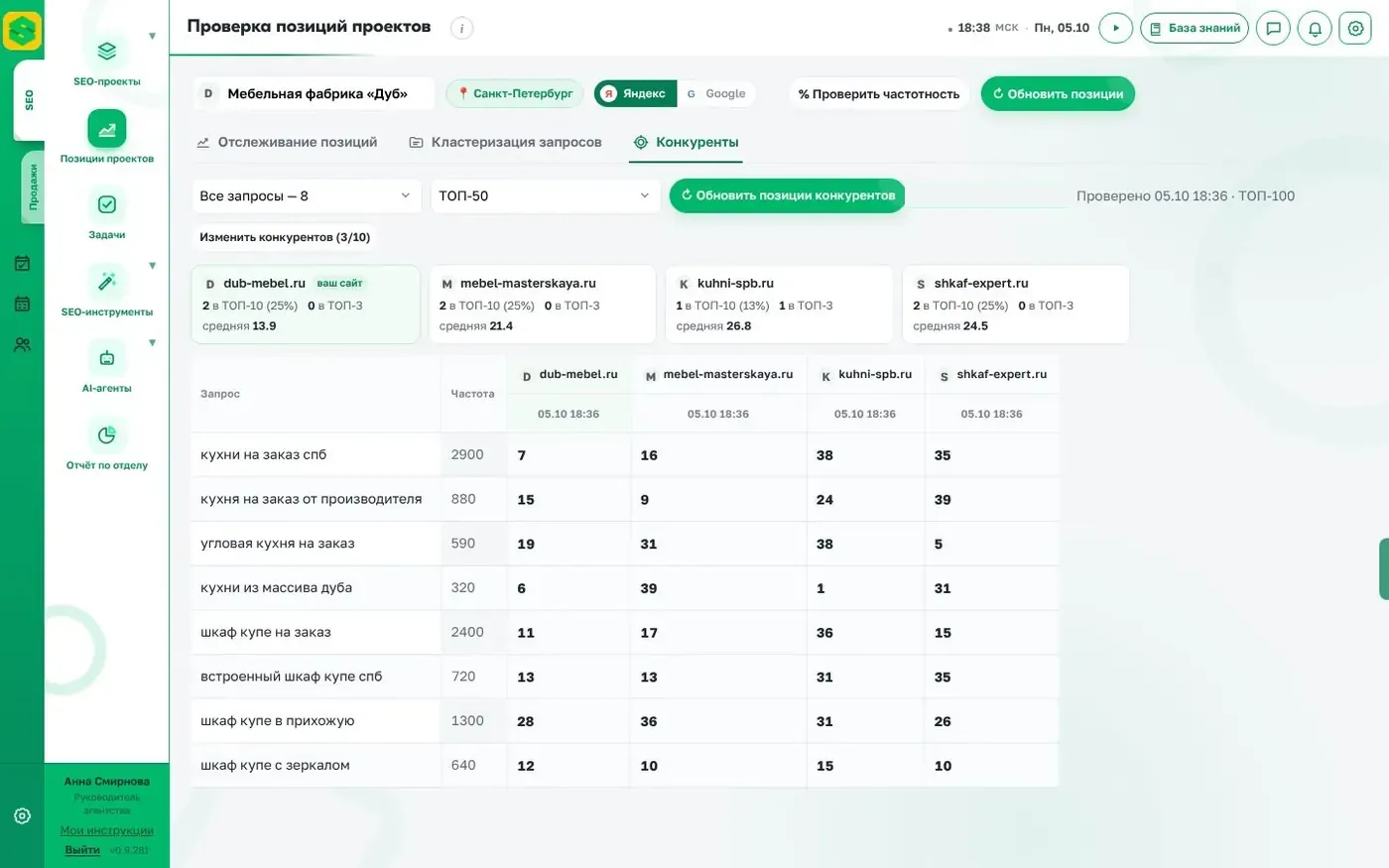 Сравнение с конкурентами