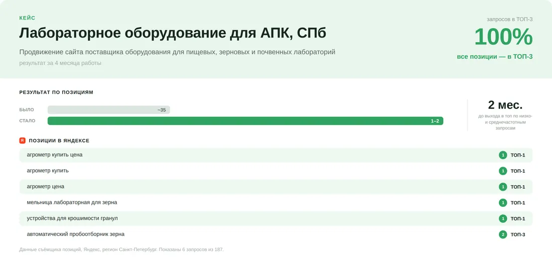 Кейс granlab.ru: Оснащение лабораторий: с 30–40 мест на 1–2 за 2 месяца