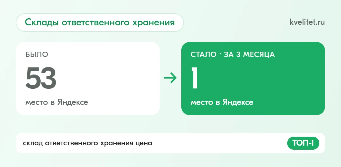 Результаты SEO-продвижения kvelitet.ru: склады ответственного хранения