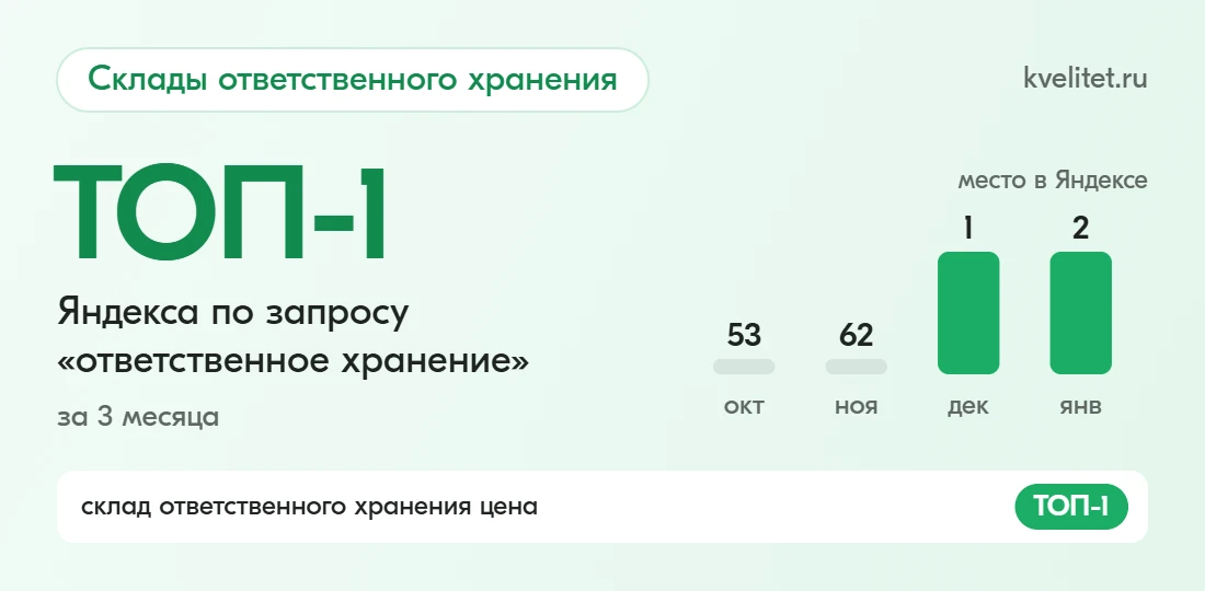 Кейс kvelitet.ru: Склады ответственного хранения: ТОП Яндекса за 3 месяца