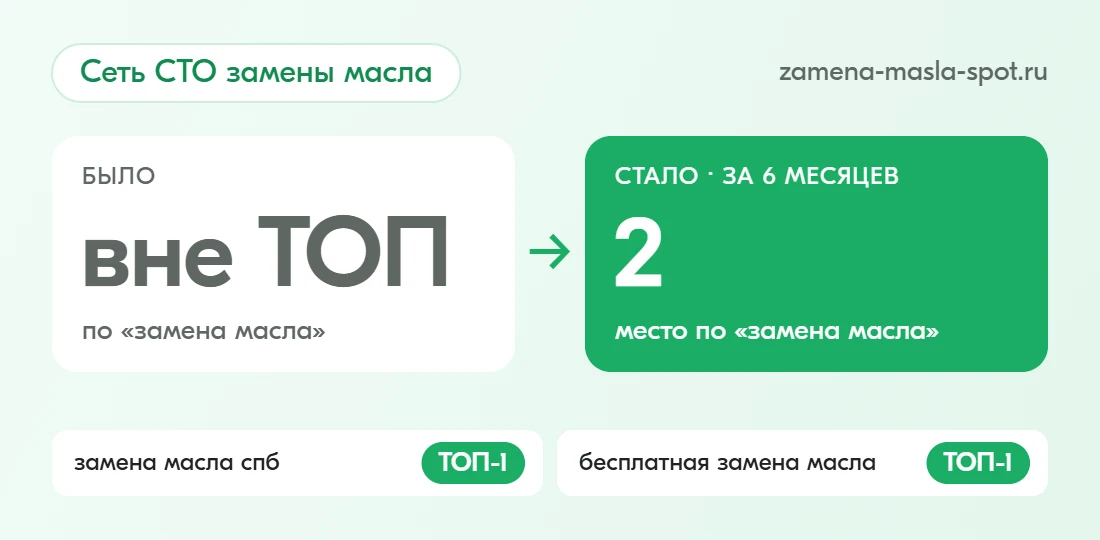 Результаты SEO-продвижения zamena-masla-spot.ru: сеть сто экспресс-замены масла