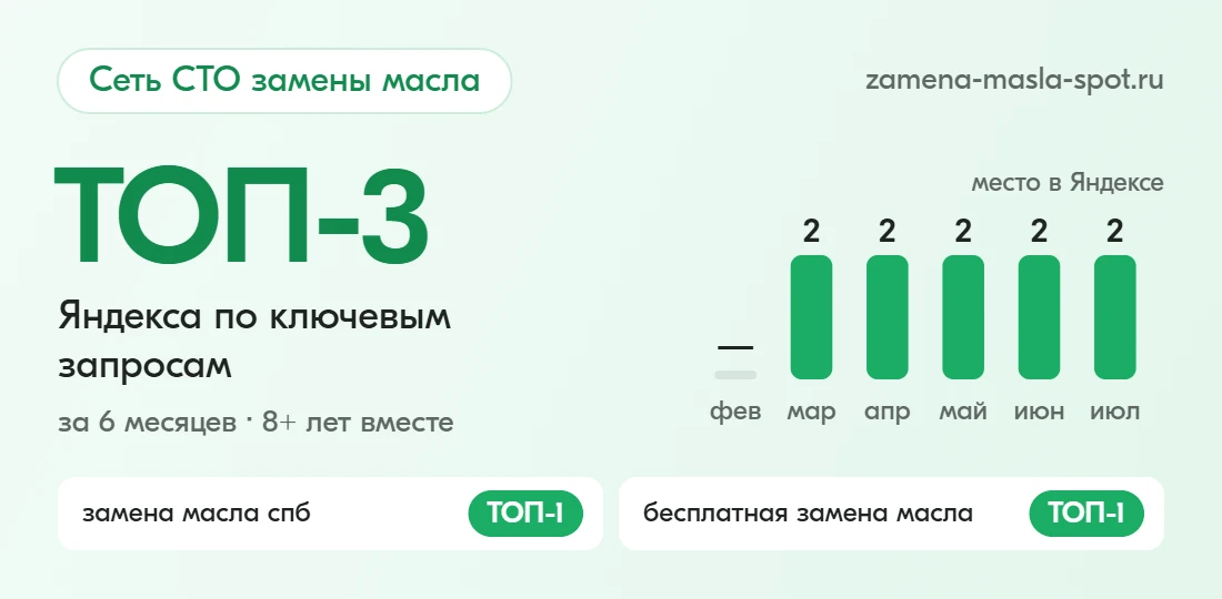 Кейс zamena-masla-spot.ru: Сервис замены масла: ТОП-3 Яндекса за 6 месяцев и 8 лет вместе