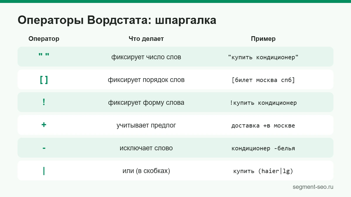 Шпаргалка по операторам Яндекс Вордстата: кавычки, квадратные скобки, восклицательный знак, плюс, минус и вертикальная черта с примерами